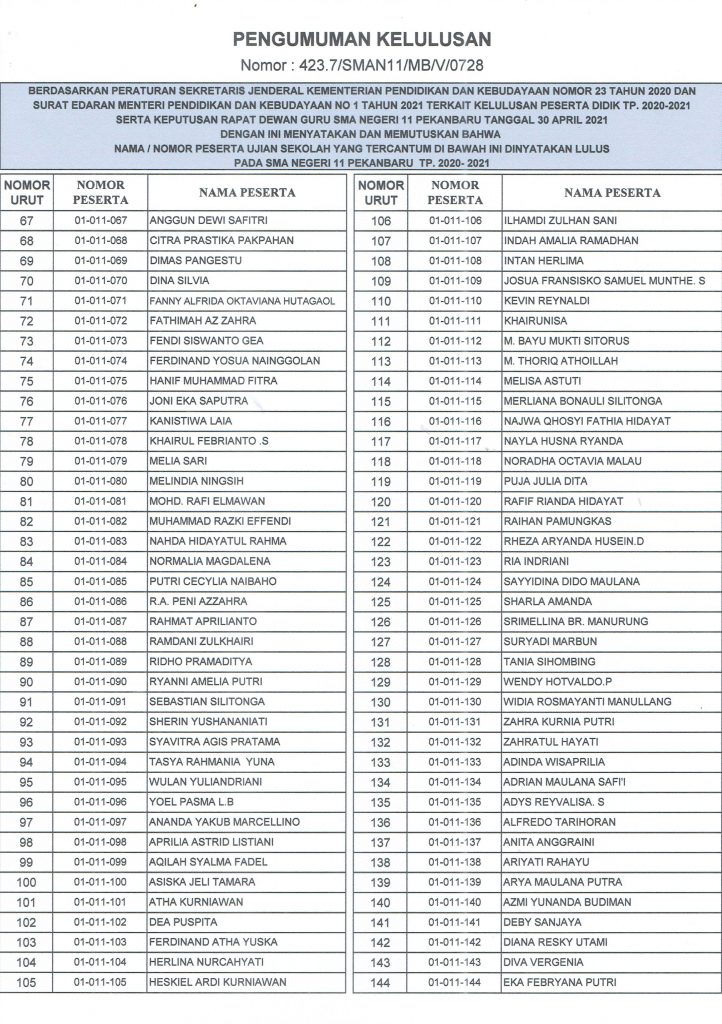 Pengumuman Kelulusan Kelas Xii Sma Negeri Pekanbaru